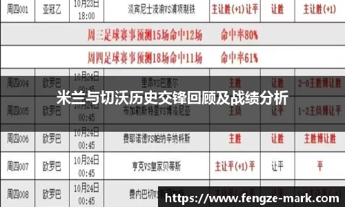 米兰与切沃历史交锋回顾及战绩分析